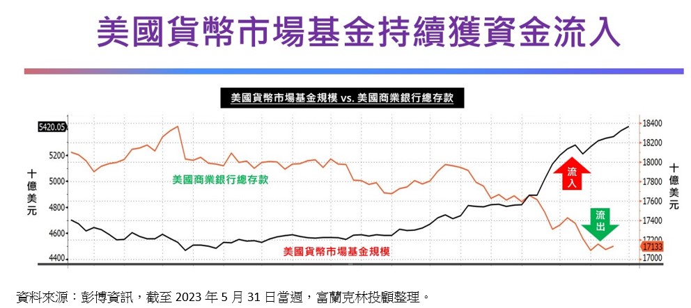 每月來領息！這檔美元短票基金獨家月配息　專家：閒錢可賺年息5％ - 早安台灣新聞 | Morning Taiwan News