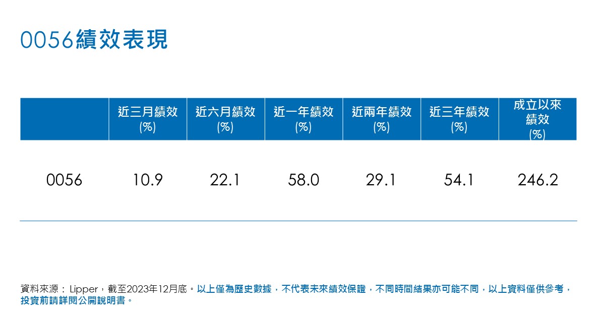 元大高股息0056初估配息0.66元！除息交易日是1月17日　想領息最晚這天買進 - 早安台灣新聞 | Morning Taiwan News