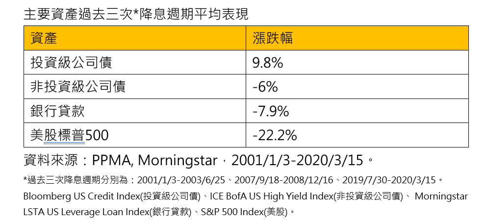 高人氣「投等債ETF」出列！8檔受益人去年增萬人　00937B居冠這樣說 - 早安台灣新聞 | Morning Taiwan News