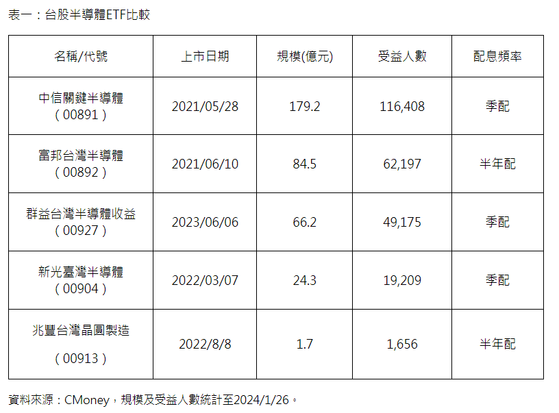 中信00891、00894配息初估出爐！想領息最晚這天買進　經理人這樣說 - 早安台灣新聞 | Morning Taiwan News