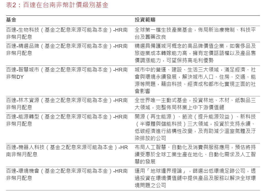 南非幣走強！曾連10天升值、2011年以來最長紀錄　法人建議這樣運用 - 早安台灣新聞 | Morning Taiwan News