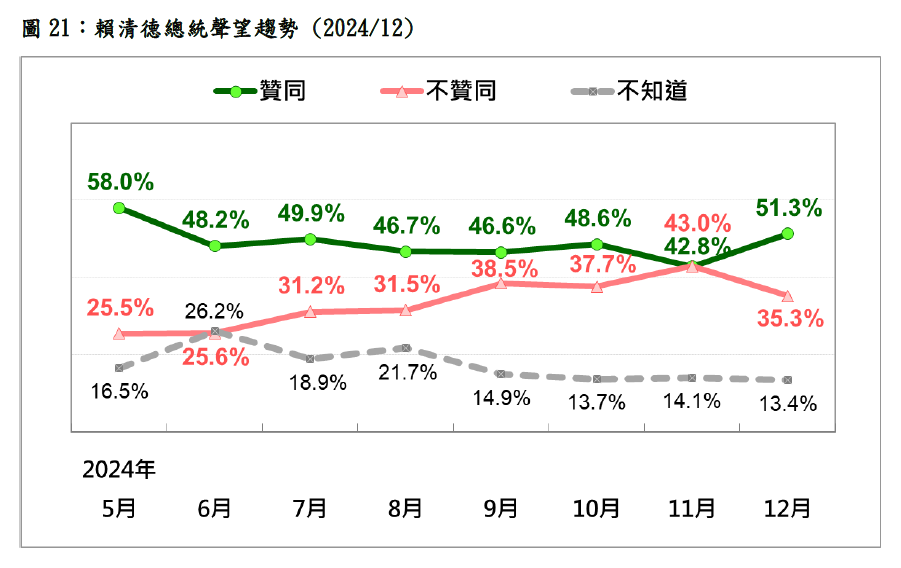 新聞圖片