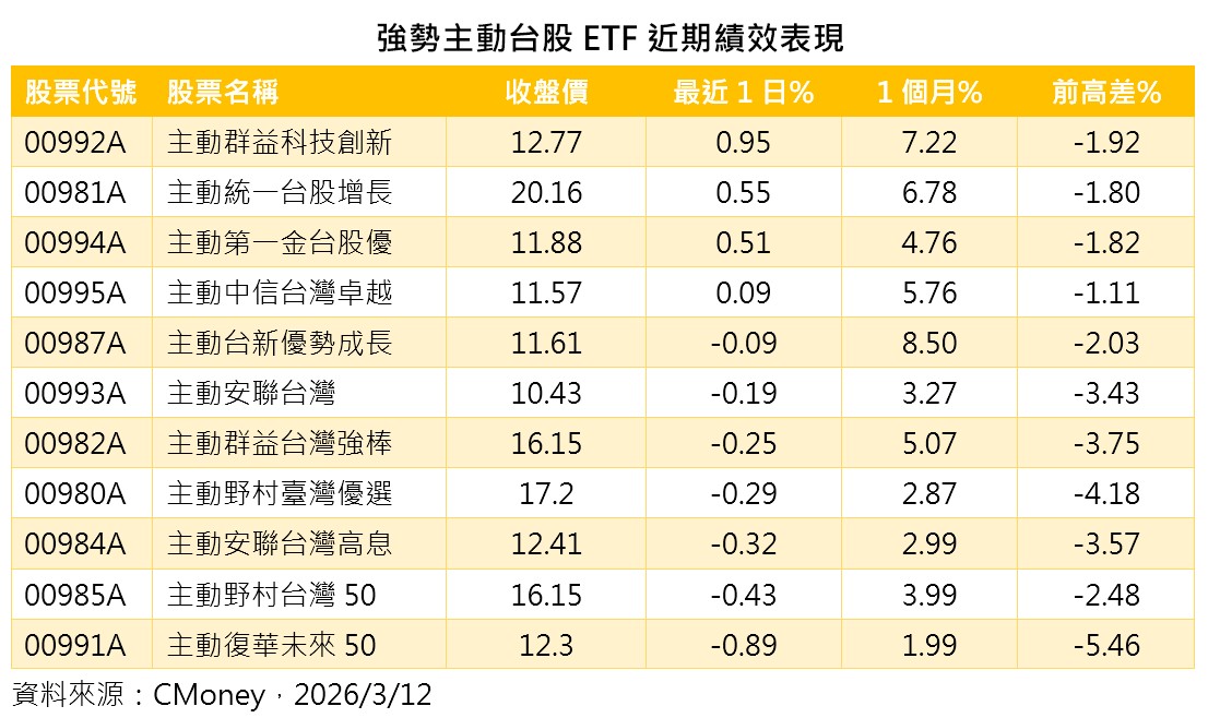 00728首季除息0.52元！年化殖利率4.69％　想領息最晚這天買