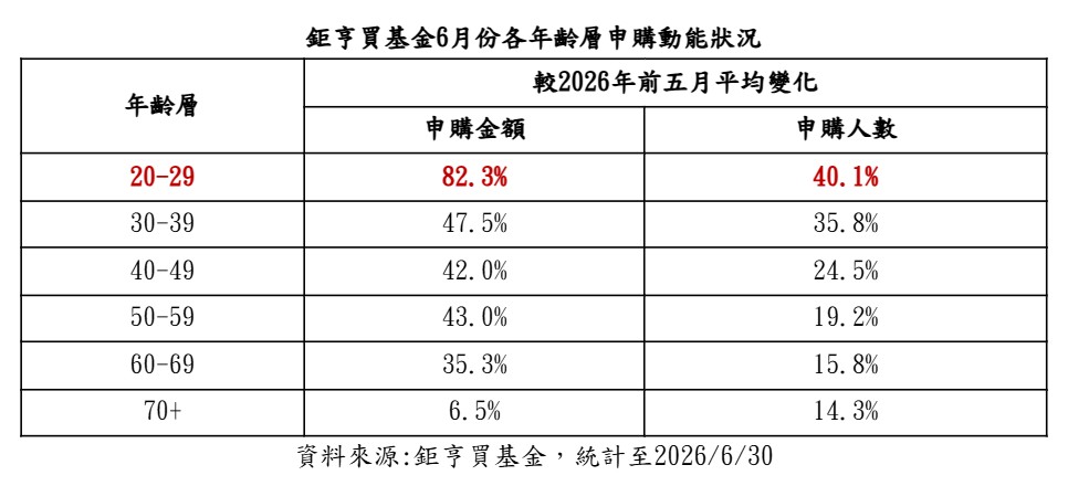 台股717慘劇!暴跌2953點創最慘紀錄 分析師曝止跌指標 - 台北郵報 | The Taipei Post 台股717慘劇!暴跌2953點創最慘紀錄 分析師曝止跌指標 - 台北郵報 | The Taipei Post