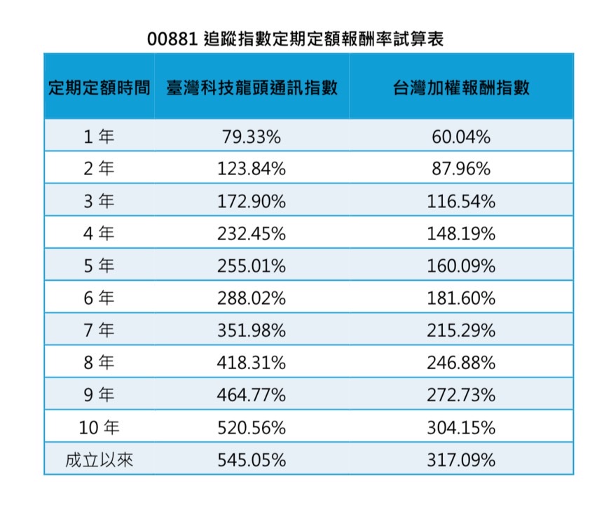 台股罕見6分鐘急拉1047點!單日2度急拉逾千點 法人這樣看 - 台北郵報 | The Taipei Post 台股罕見6分鐘急拉1047點!單日2度急拉逾千點 法人這樣看 - 台北郵報 | The Taipei Post