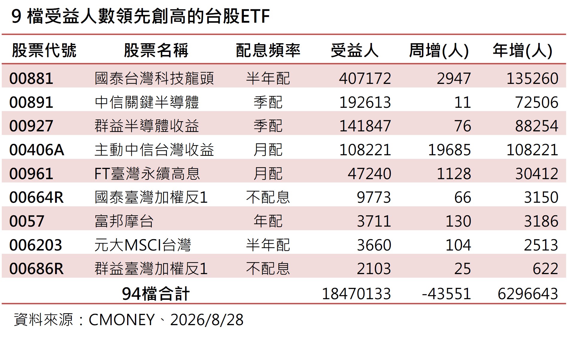 台股收跌784點!創新高價ETF一表掌握 法人這樣看 - 台北郵報 | The Taipei Post 台股收跌784點!創新高價ETF一表掌握 法人這樣看 - 台北郵報 | The Taipei Post
