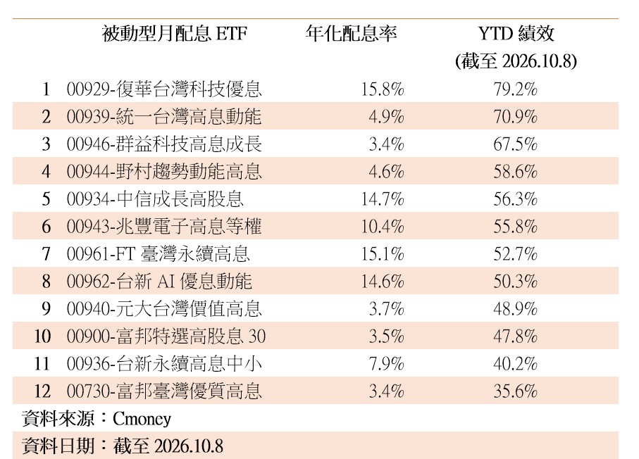 台股國慶收假抗跌!台股ETF本週發股利422億 法人讚Q4行情可期 - 台北郵報 | The Taipei Post 台股國慶收假抗跌!台股ETF本週發股利422億 法人讚Q4行情可期 - 台北郵報 | The Taipei Post