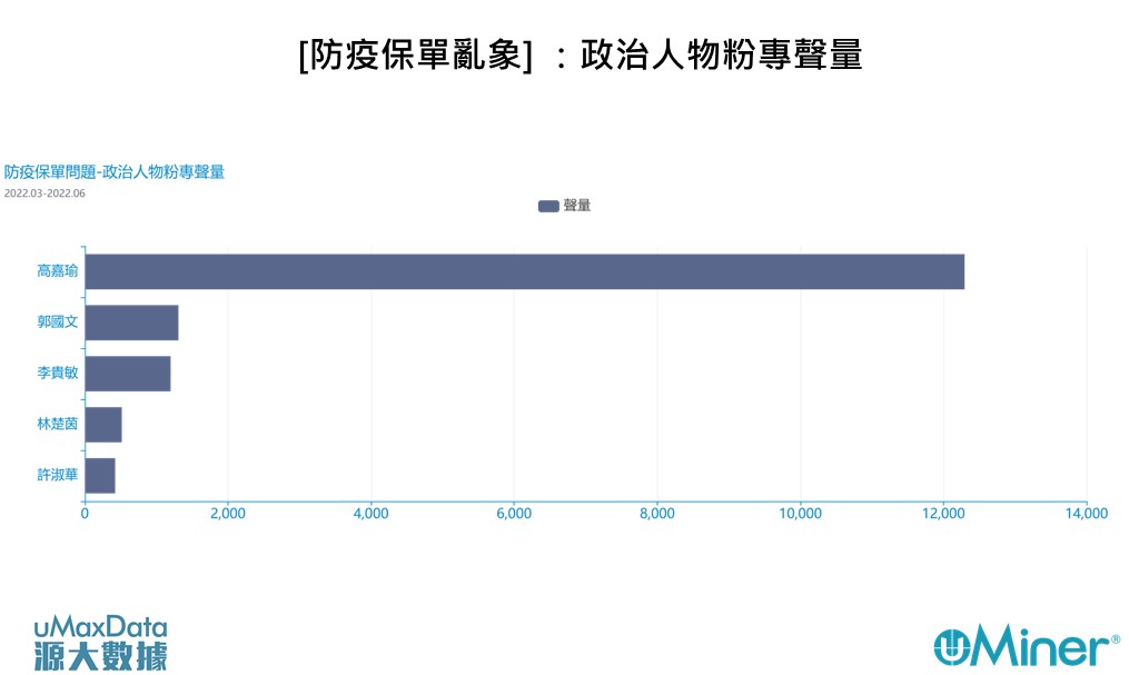 品觀點 | 源大數據聲量調查 替保戶維權 綠委火力最猛 高嘉瑜衝第一 | 產經 - 台北郵報 | The Taipei Post
