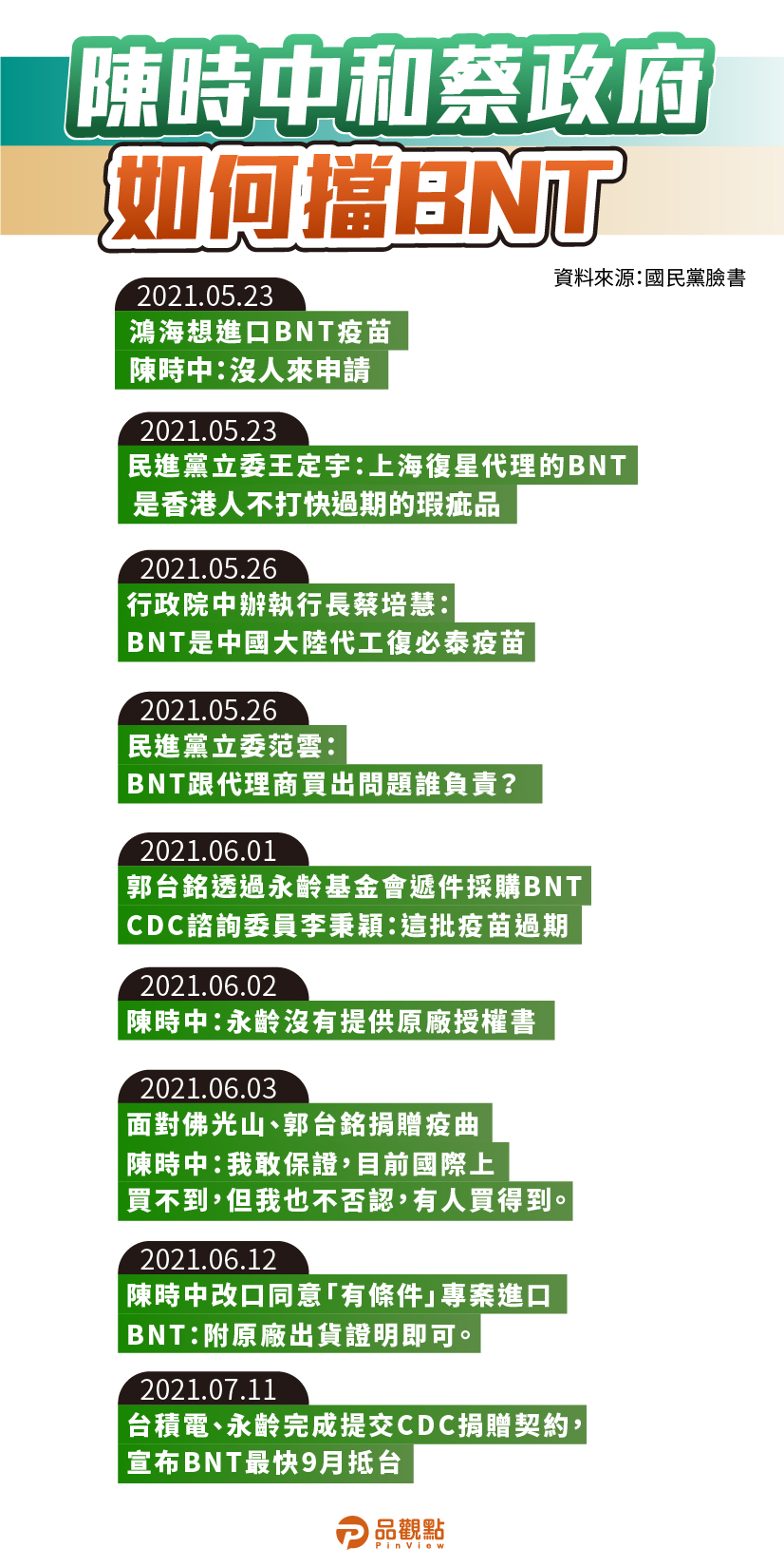 陳時中又扯BNT在中國分裝 去年指揮中心已否認 | 政治 - 台北郵報 | The Taipei Post
