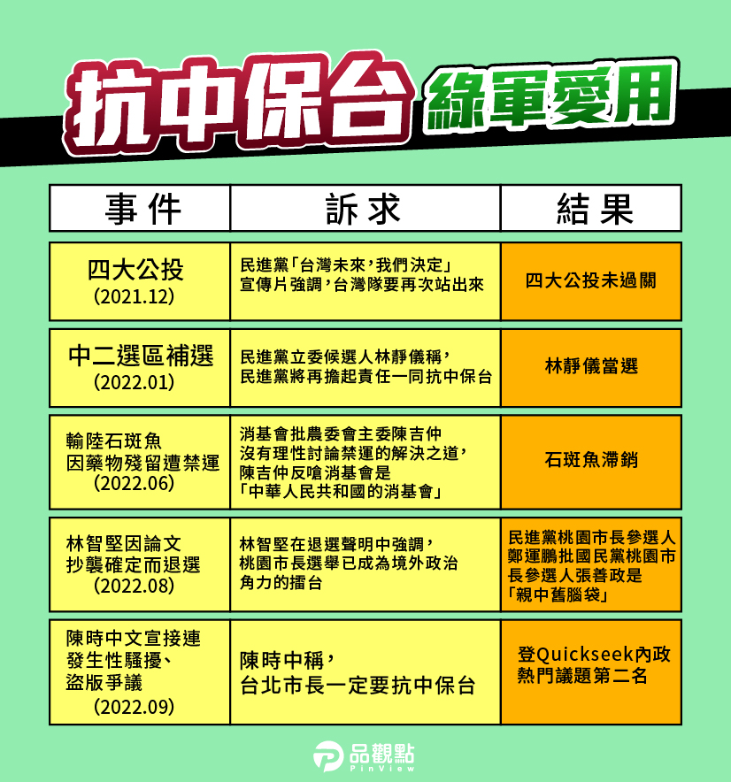 陳時中稱台北市長一定要抗中保台 被譏才9月就用絕招 | 政治 - 台北郵報 | The Taipei Post