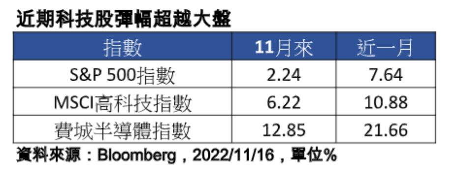 台股2年多來最強單月！11月已飆漲12％　法人看好這些類股｜財經 - 台北郵報 | The Taipei Post