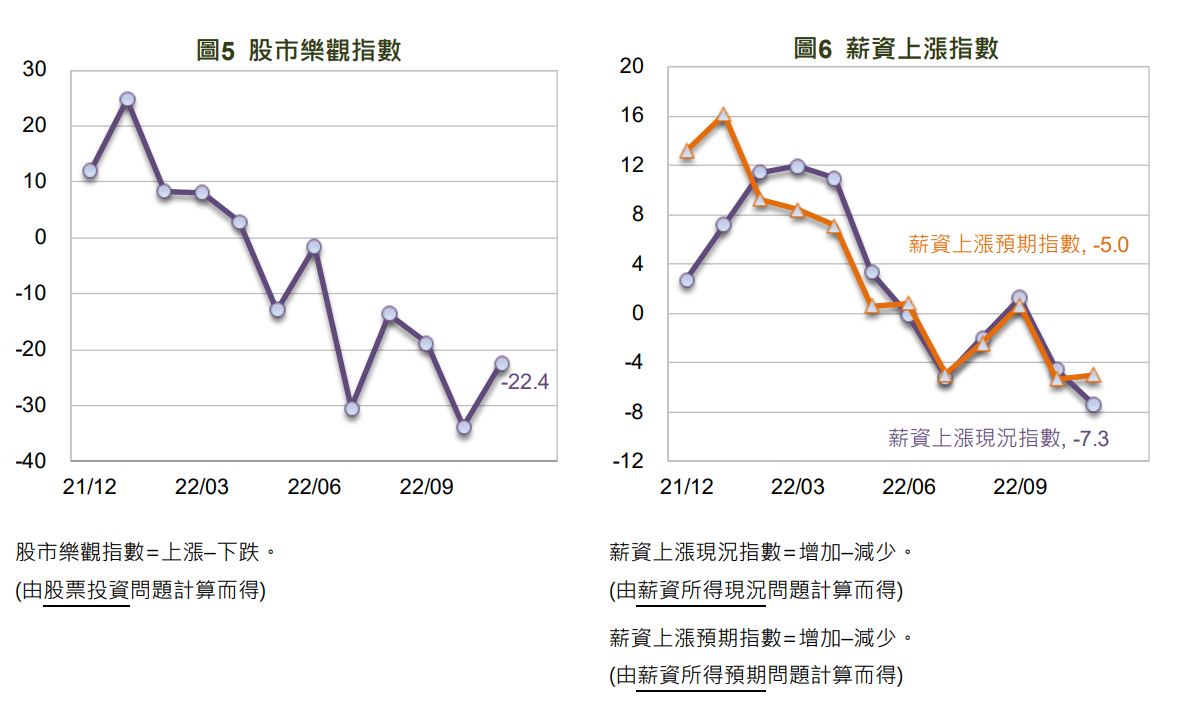 買房意願6年多低點！股市樂觀指數回升　國泰國民經濟信心調查結果一次看｜財經 - 台北郵報 | The Taipei Post