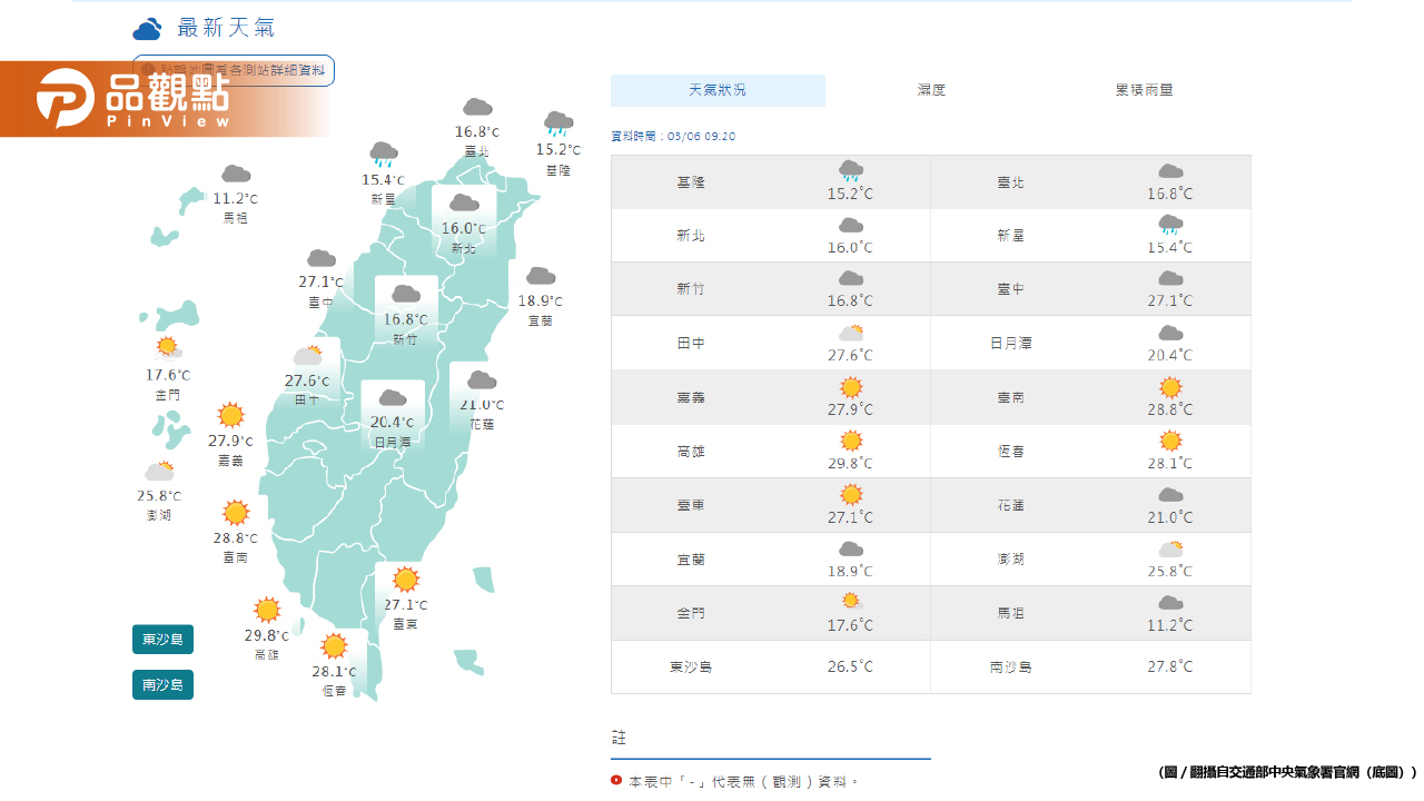 《天氣預報》強烈冷氣團南下，北臺灣氣溫陡降、各地轉雨