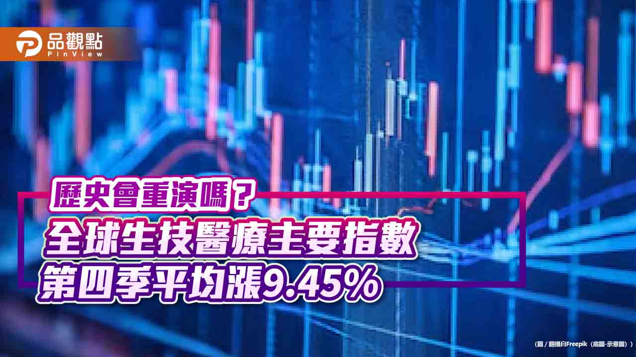 最強旺季將至！全球生技醫療主要指數　近5年Q4平均漲9.45％