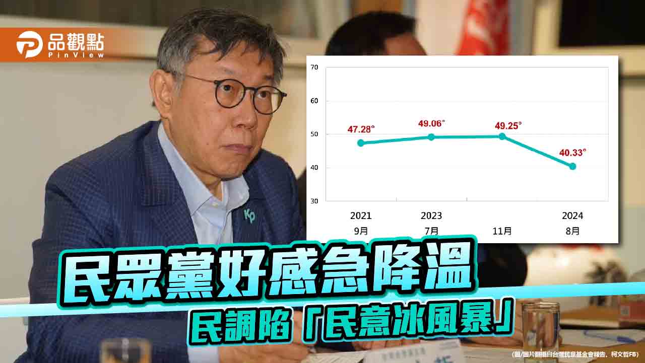 民眾黨 民調