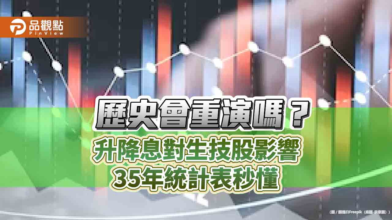 降息有利生技股！過往平均跑贏大盤4.4％　法人這樣說