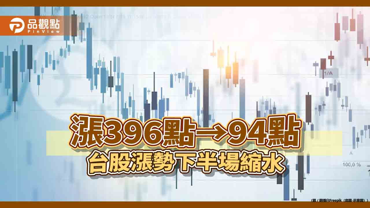 台股反彈94點！尾盤縮水3百點　業內法人這樣說