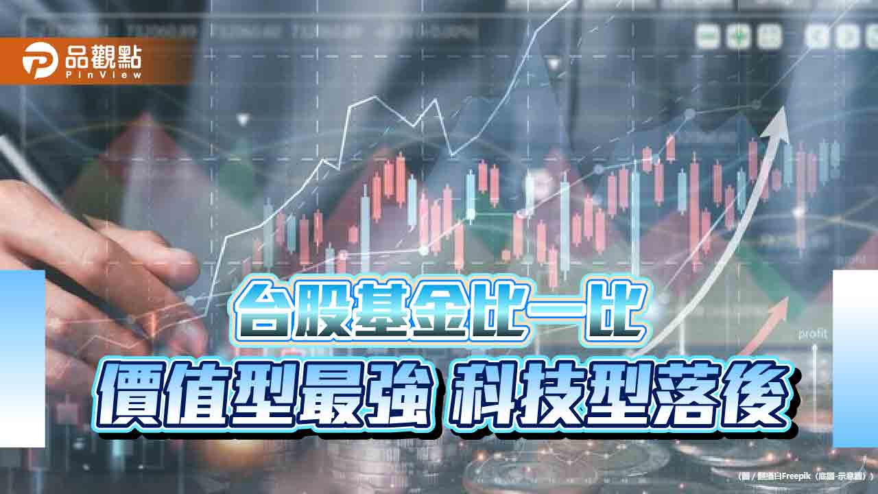 台股基金輸給大盤！今年平均績效12.5％　法人看好高股息股