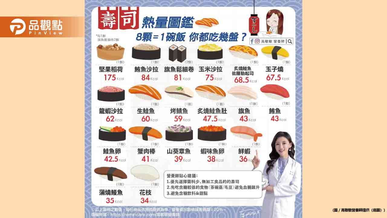 天氣悶熱就想吃壽司 什麼?!8顆就有1碗飯量 都一盤接一盤?!