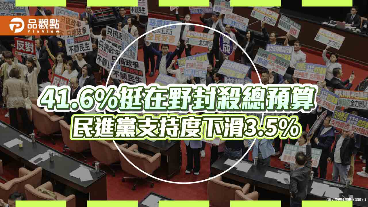 41.6%挺在野封殺總預算 民進黨支持度下滑3.5%