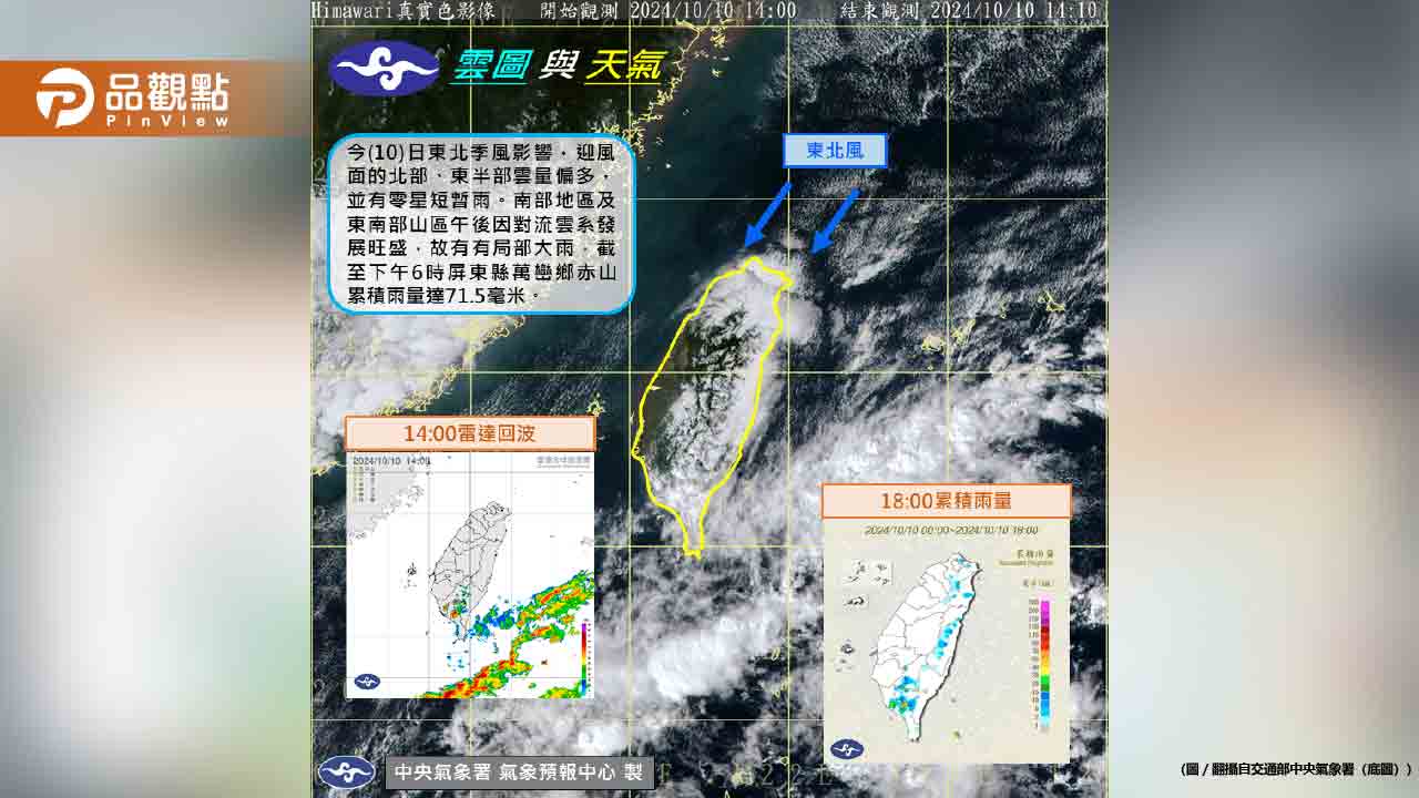 東北季風影響！低溫下探20度　早晚溫差大