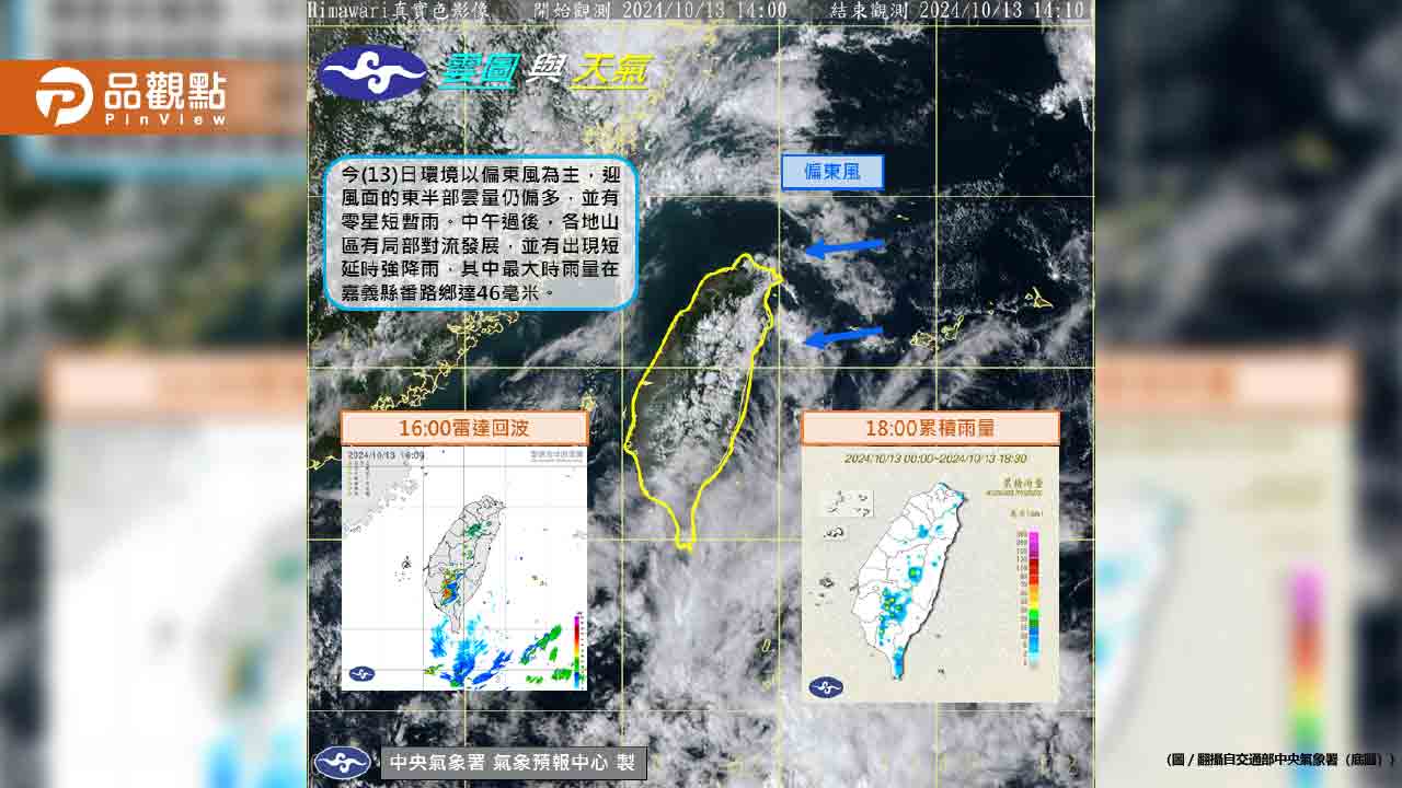 今明秋老虎發威！這天東北風報到轉濕涼　溫差大小心感冒