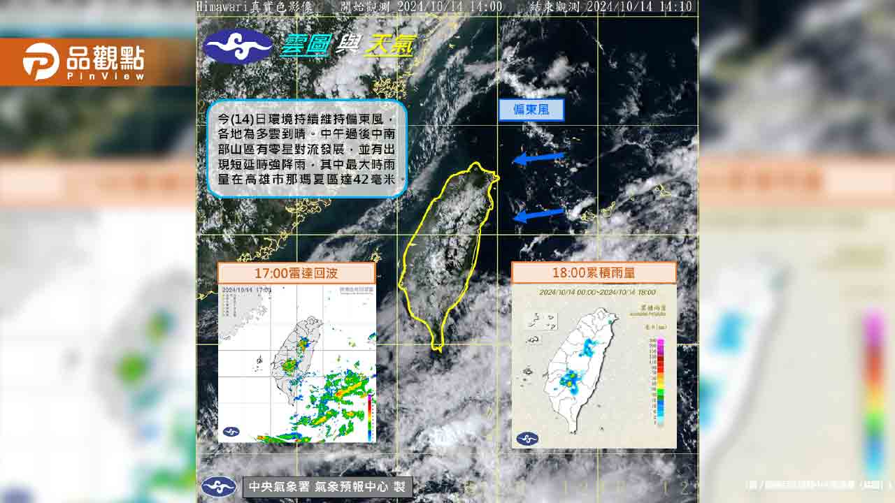 東北季風來襲！未來一週天氣變化大　北台灣轉濕涼