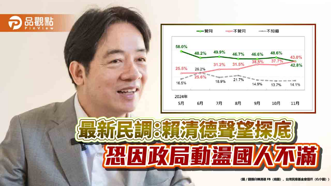 賴清德 民調 崩跌