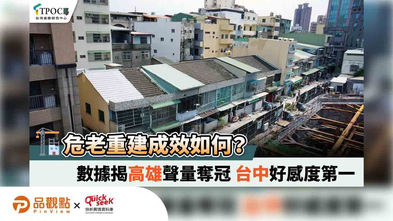 危老重建成效如何？數據揭高雄聲量奪冠 台中好感度第一