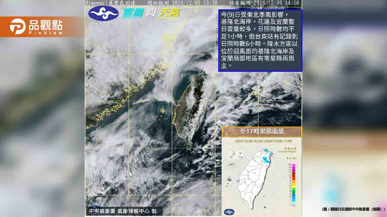 入冬首波強烈大陸冷氣團來了！本週「先暖後冷」最凍時間曝