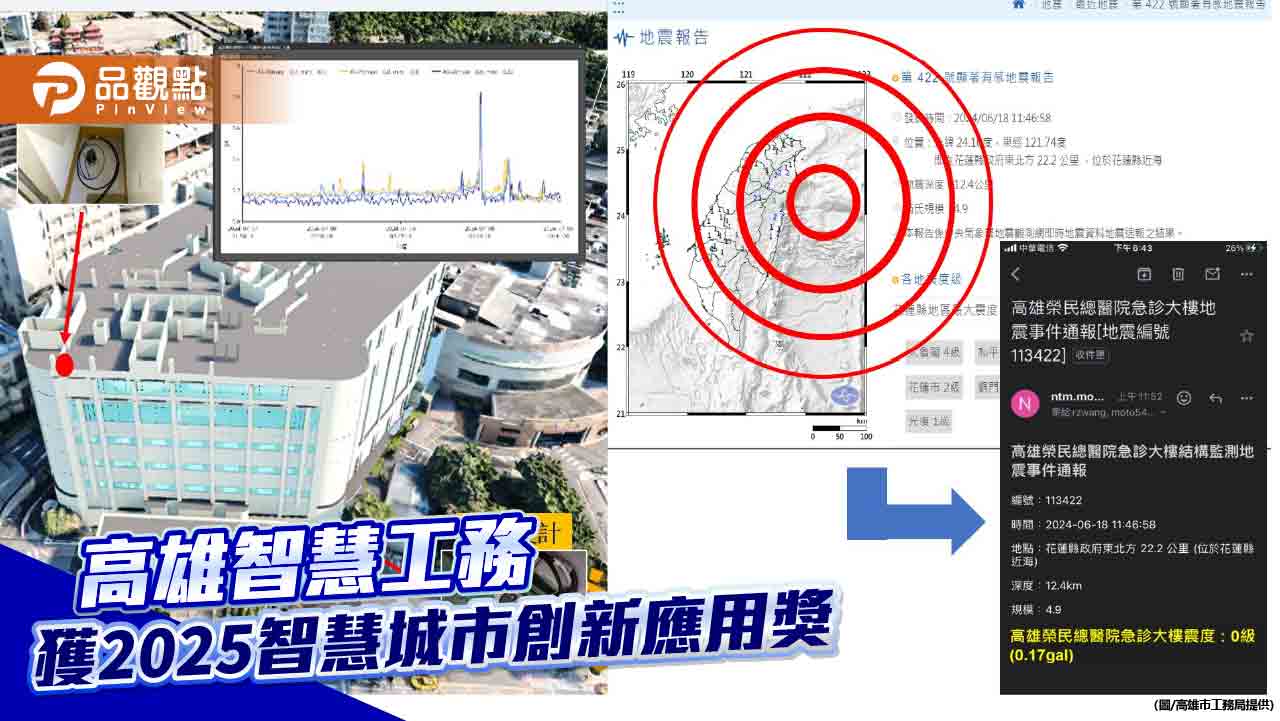 高雄智慧工務創新奪冠！榮獲2025智慧城市創新應用獎