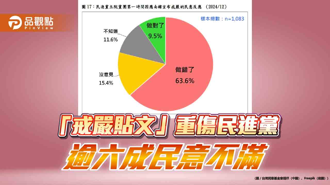 戒嚴 民調