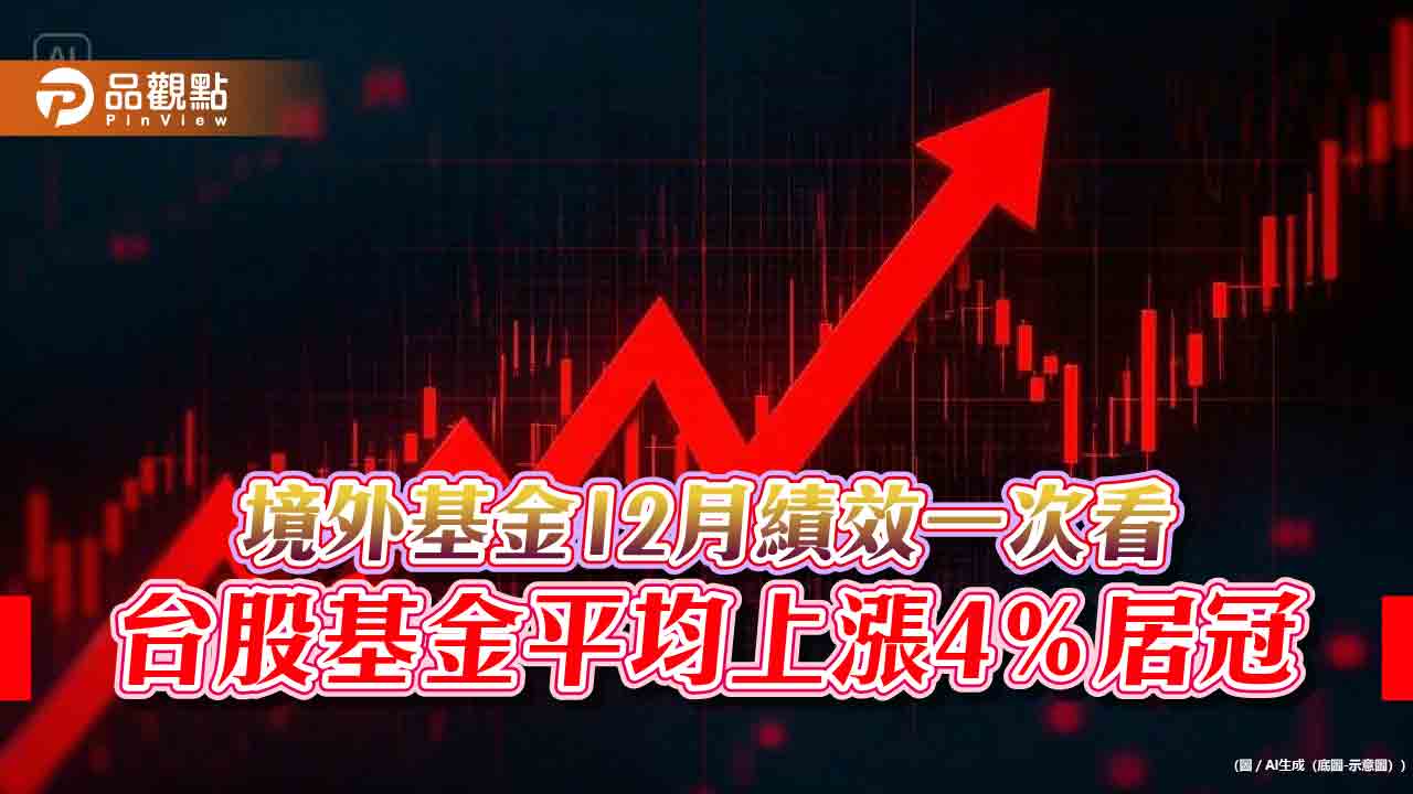 境外基金2024績效表秒懂！公用事業、金融、科技基金漲逾3成　拉美虧損墊底