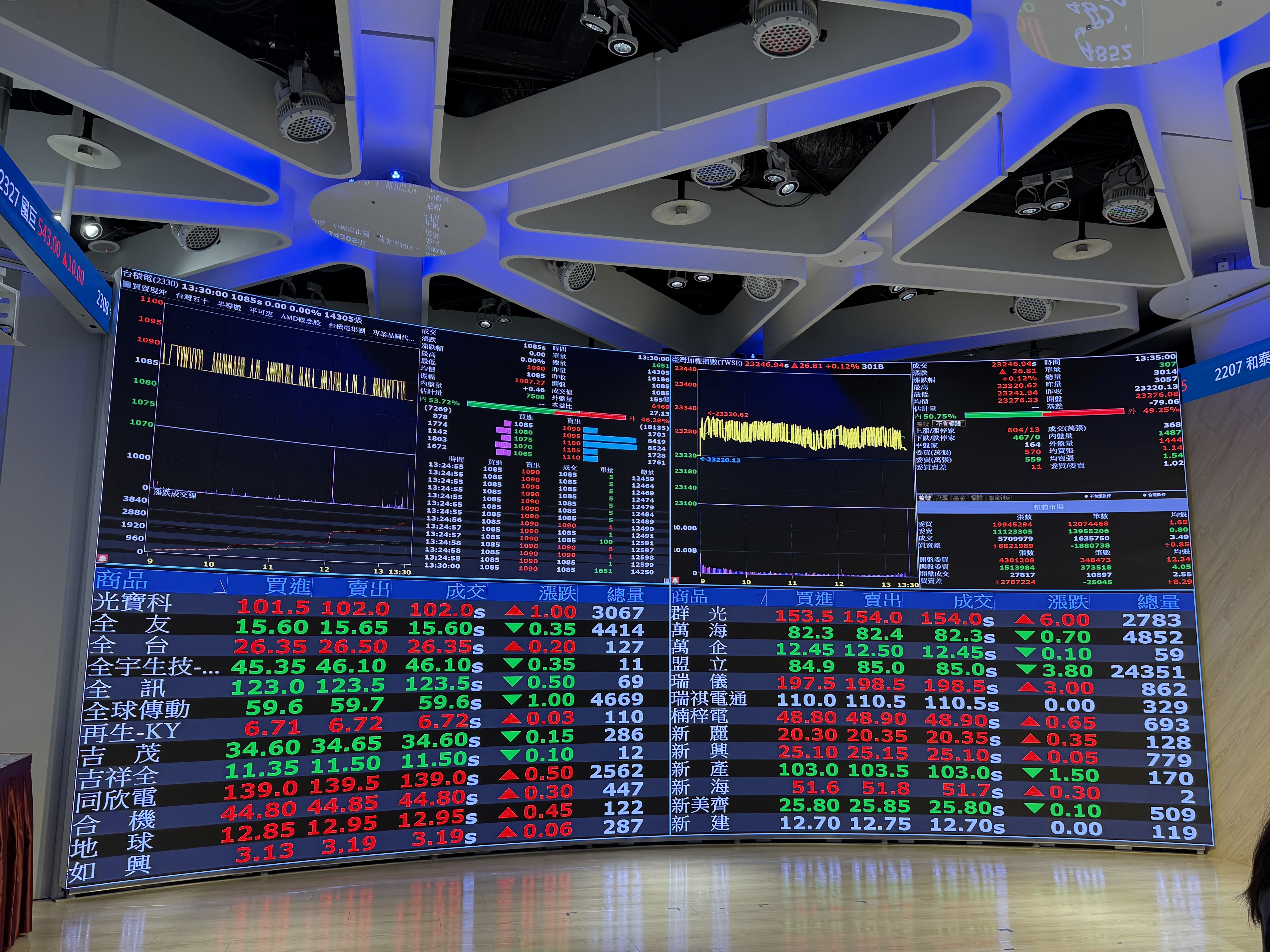 台股市值型ETF今年唯一正報酬是00938　正向二倍 00663L分割「1拆7」今歸隊