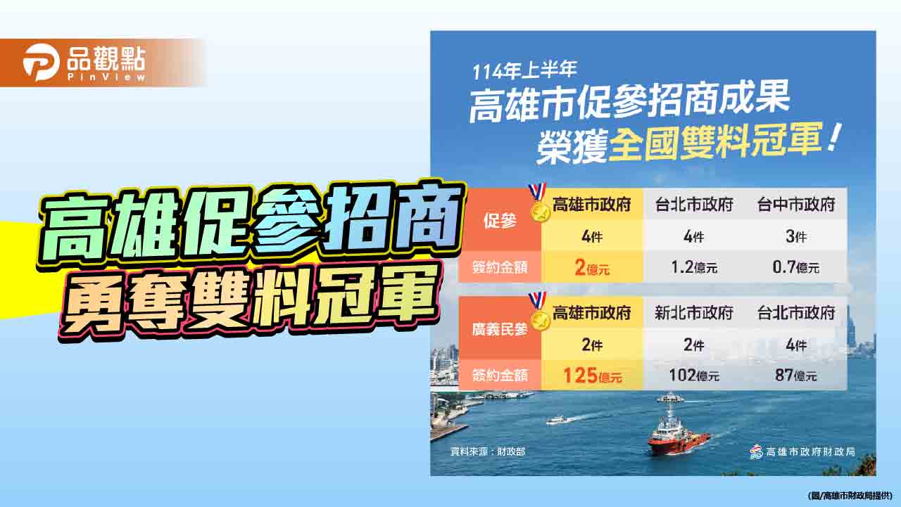 高雄促參招商全國稱王　半年簽約127億勇奪雙料冠軍