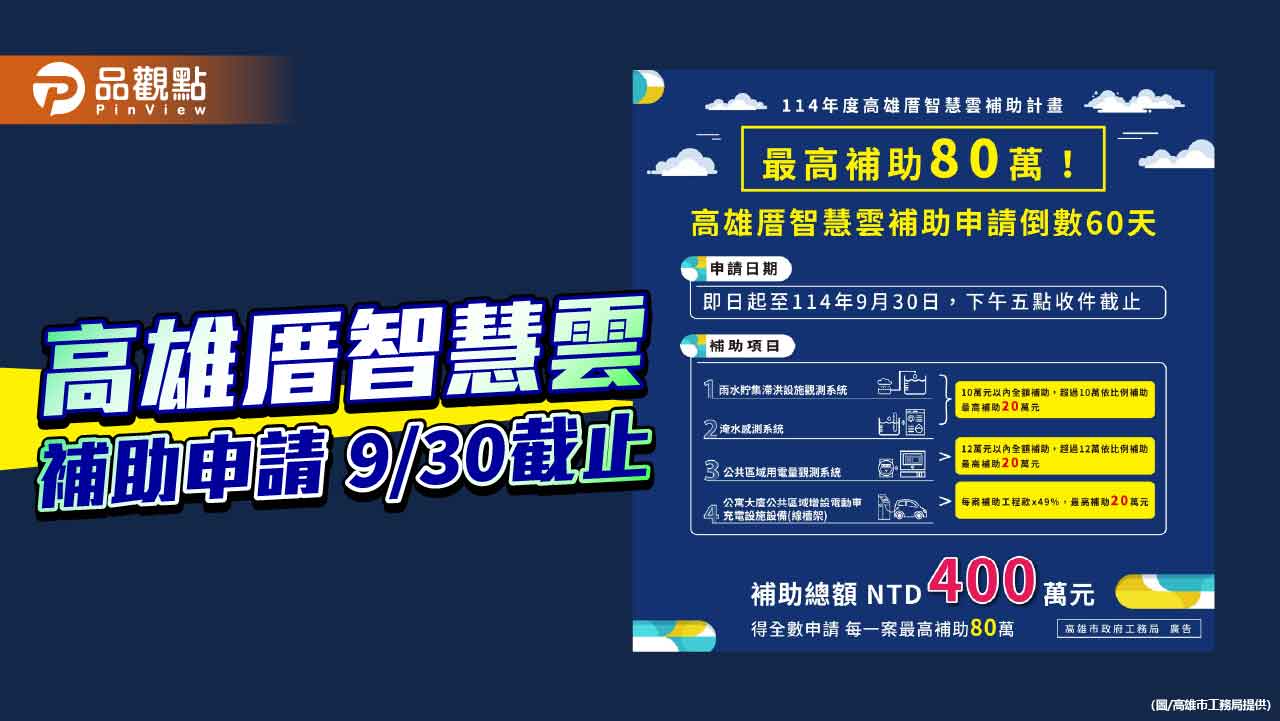 最高補助80萬！高雄厝智慧雲補助申請9/30截止