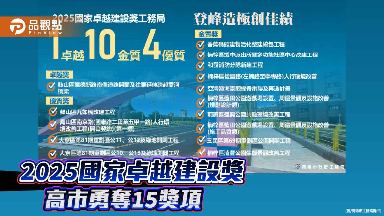 高市勇奪國家卓越建設15獎項　交通、生態、歷史轉型全面開花