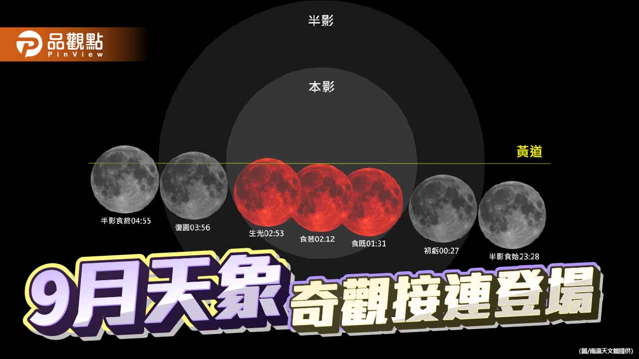 血月現身、行星齊放 南瀛天文館9月獻上三大天象奇觀