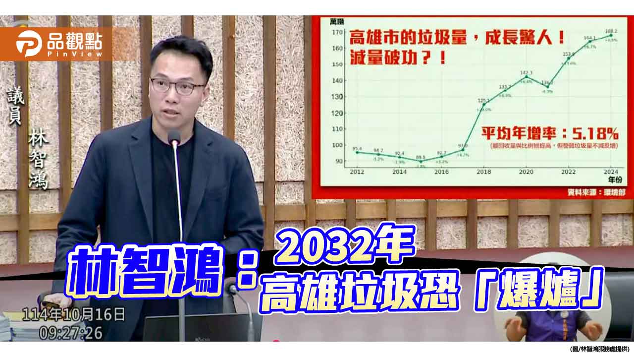 高雄垃圾量年增逾5%　林智鴻籲提高回收率、加速焚化爐更新