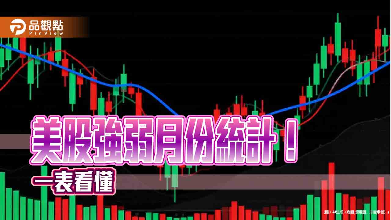 美國50指數近5年11月勝率100％！統計表秒懂　法人看好AI領軍  