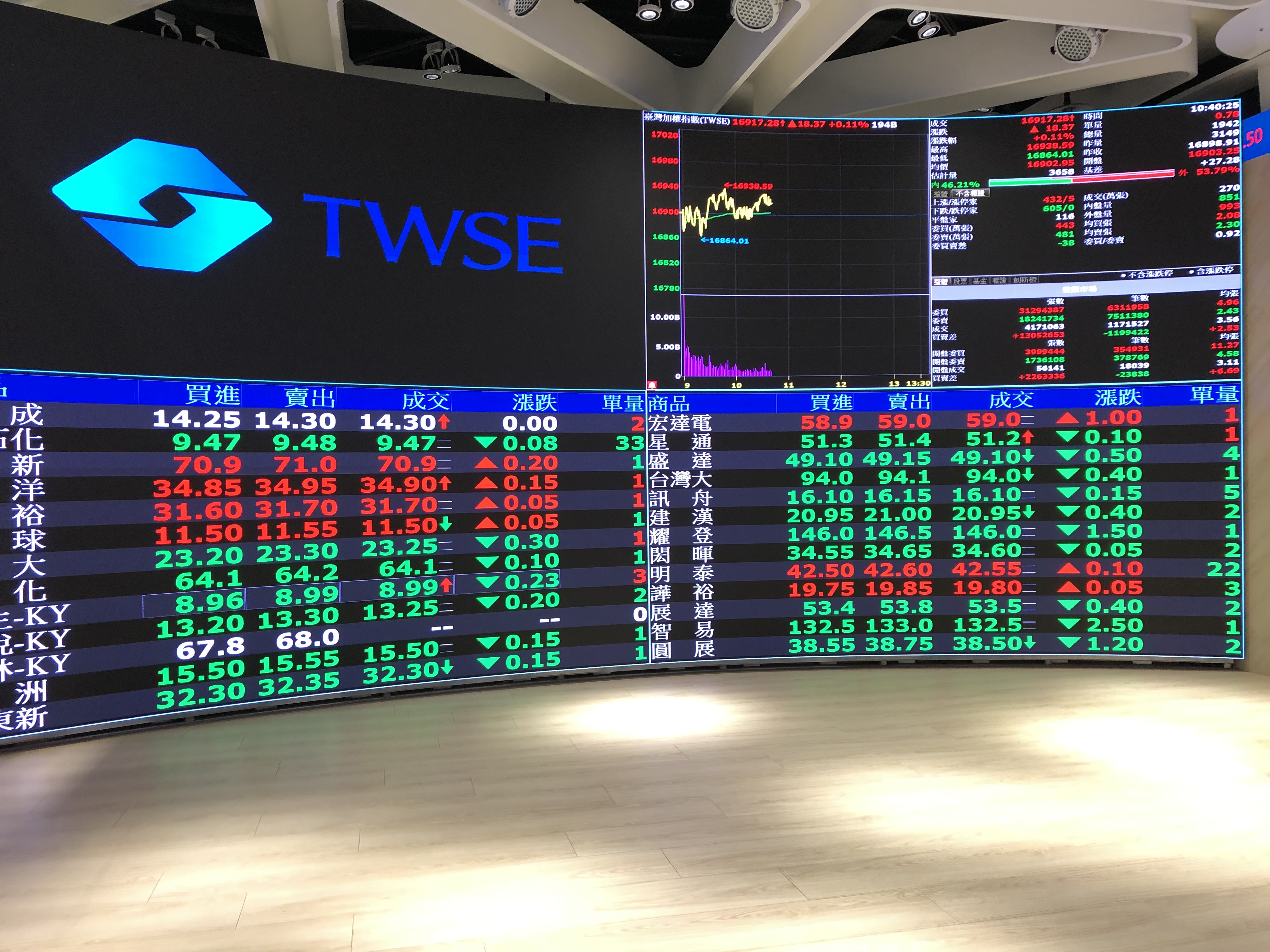 台股回檔248點！高息ETF績效十強出列　法人這樣看