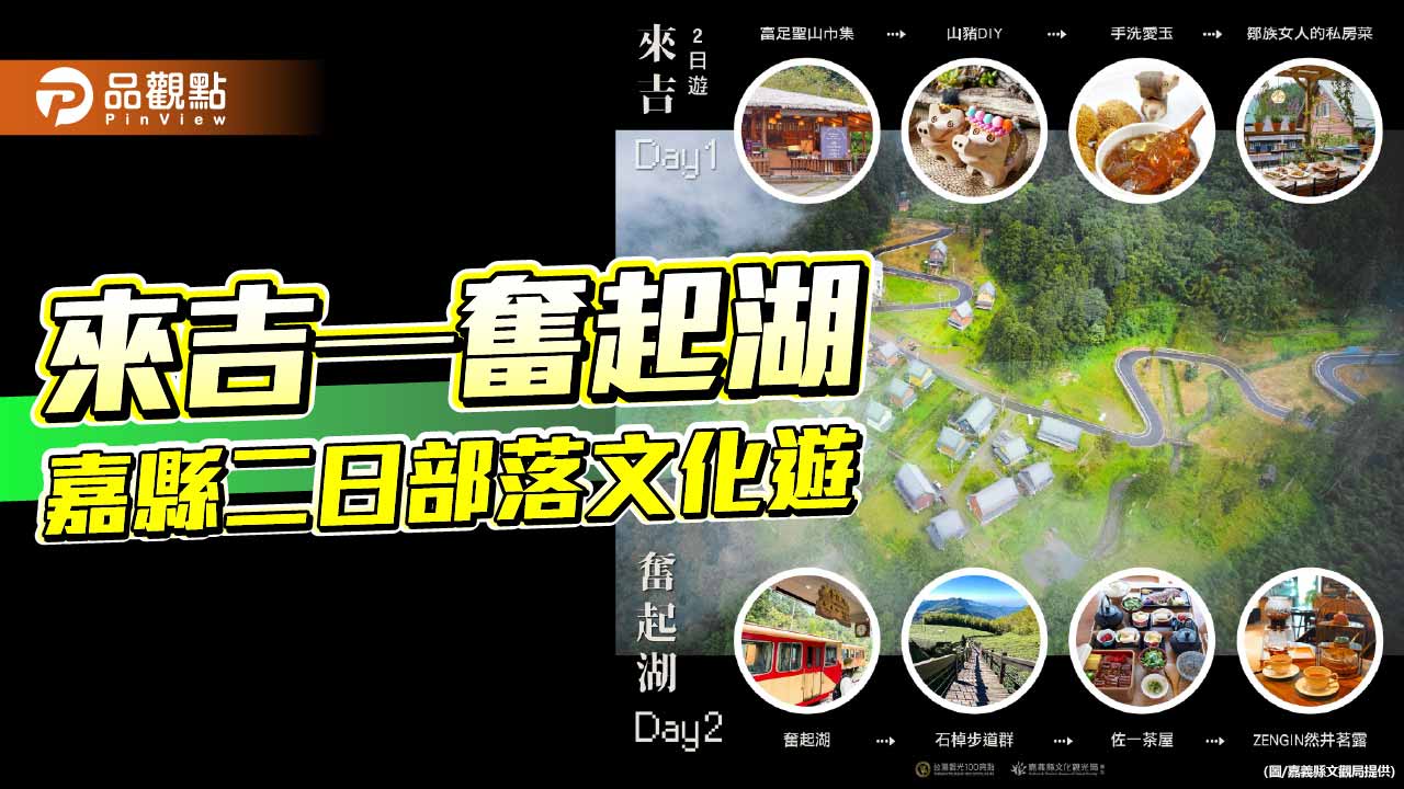 嘉義推「來吉—奮起湖」部落深度二日遊　走進鄒族、品味山城冬日魅力