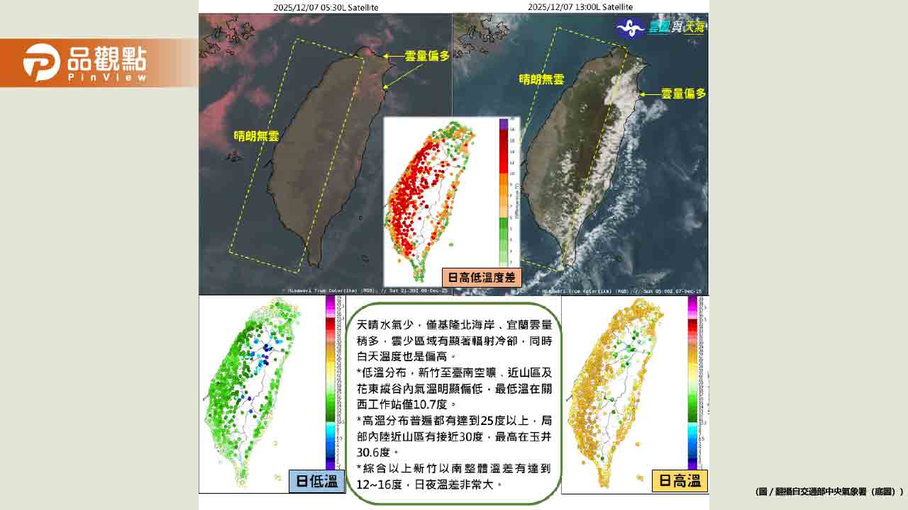 入冬最強冷氣團來襲！週末氣溫恐跌破10度