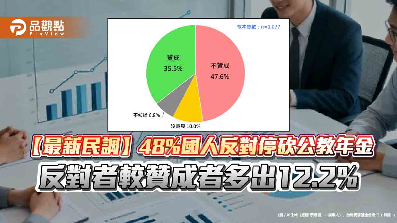 【最新民調】48%國人反對停砍公教年金,反對者較贊成者多出12.2%