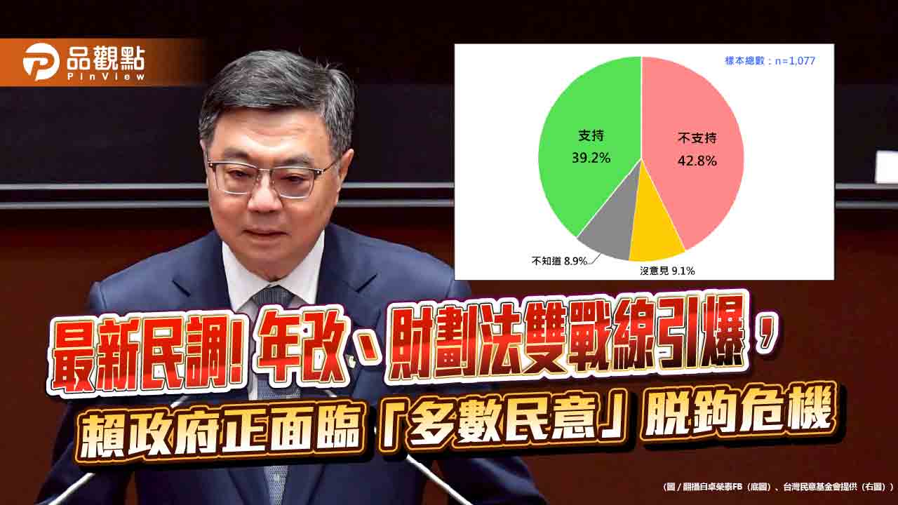 最新民調! 年改、財劃法雙戰線引爆,賴政府正面臨「多數民意」脫鉤危機