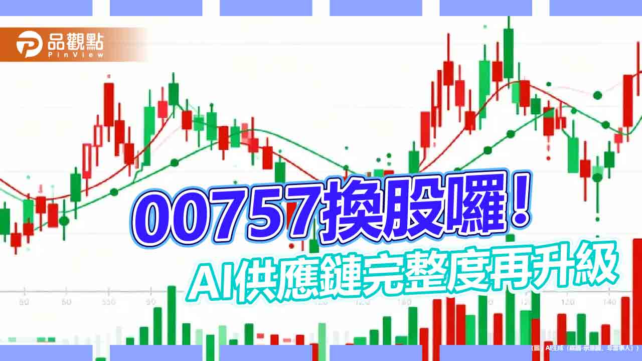 統一00757換股　納入數據分析決策巨擘Palantir 