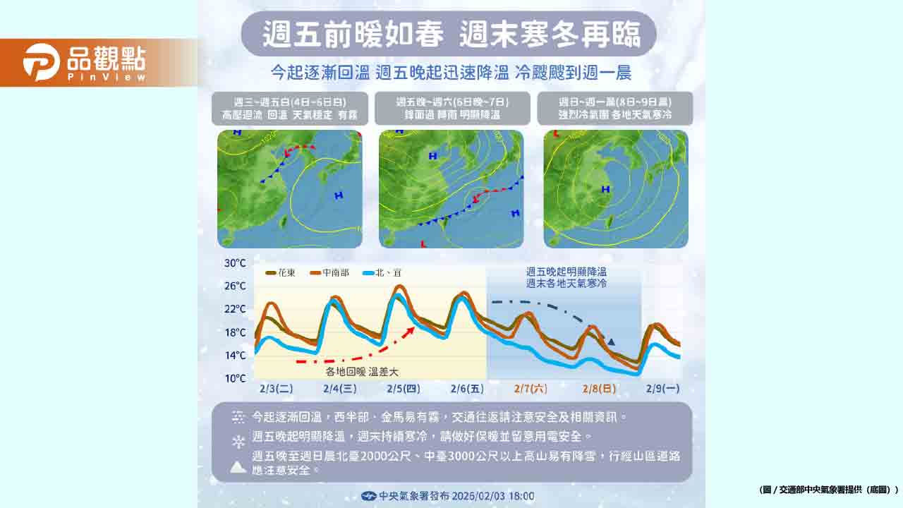 寒流週末殺到！全台急凍6度以下 高山降雪機率大