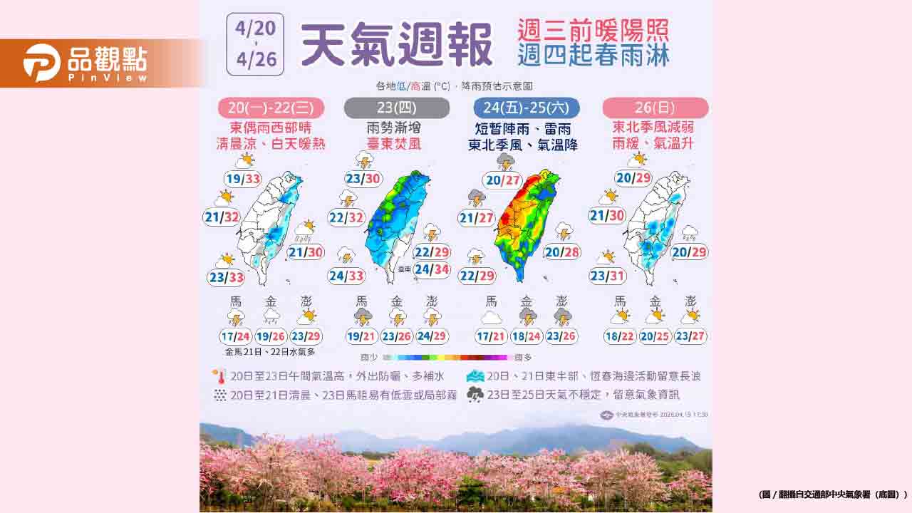 春雨鋒面來襲！今高溫飆36度 週四起全台雷雨狂掃