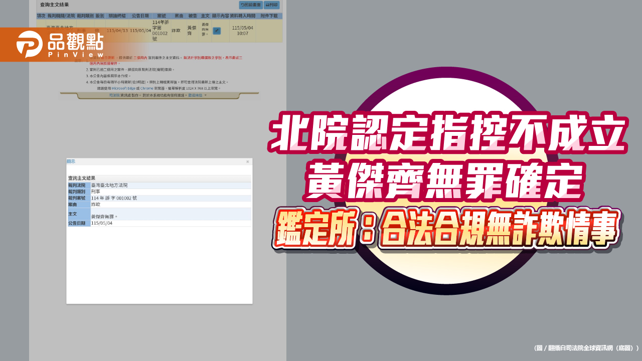 北院認定指控不成立　黃傑齊無罪確定　鑑定所：合法合規無詐欺情事