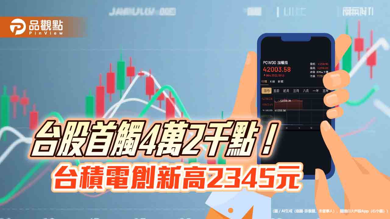 台股連4天創歷史新高！首見42156點、盤中飆1017點　聯發科走跌
